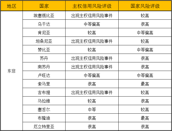 出口货物到非洲国家有哪些风险_南非_埃塞_冈比亚_上海旭洲