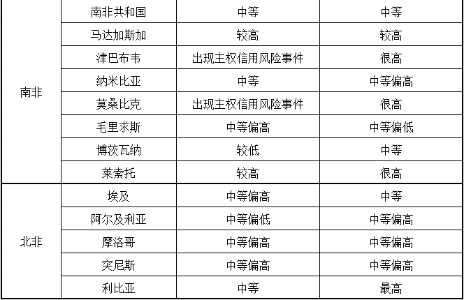 出口货物到非洲国家有哪些风险_南非_埃塞_冈比亚_上海旭洲