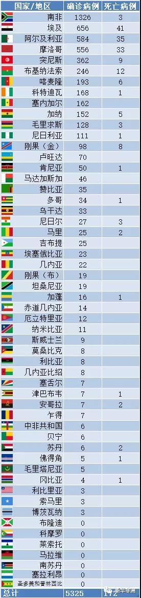 非洲疫情现在怎么样_非洲物流_上海旭洲