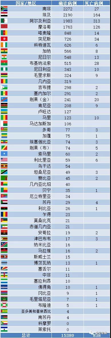 非洲疫情现在怎么样_非洲物流_上海旭洲