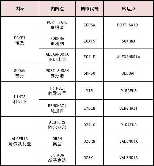 北部非洲主要有哪些港口？_非洲物流_上海旭洲