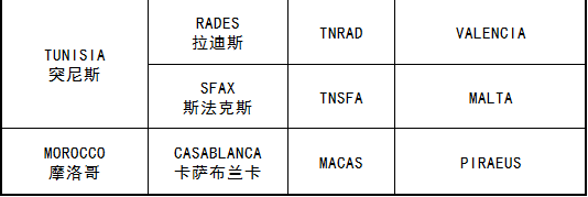 北部非洲主要有哪些港口？_非洲物流_上海旭洲