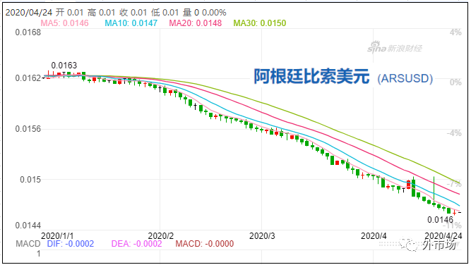 疫情影响货币贬值吗？_非洲物流_上海旭洲