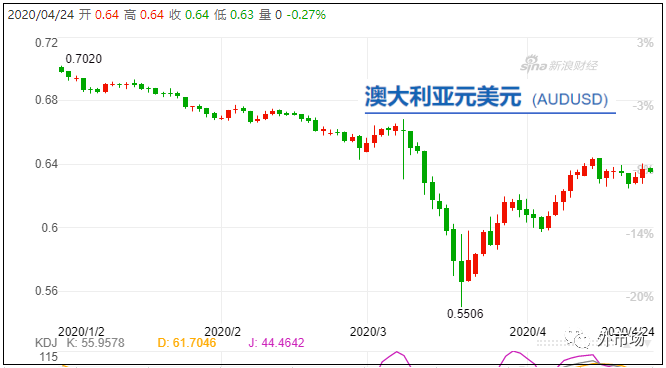 疫情影响货币贬值吗？_非洲物流_上海旭洲
