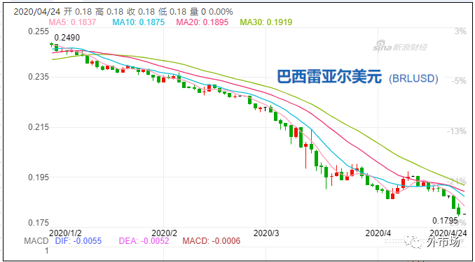 疫情影响货币贬值吗？_非洲物流_上海旭洲