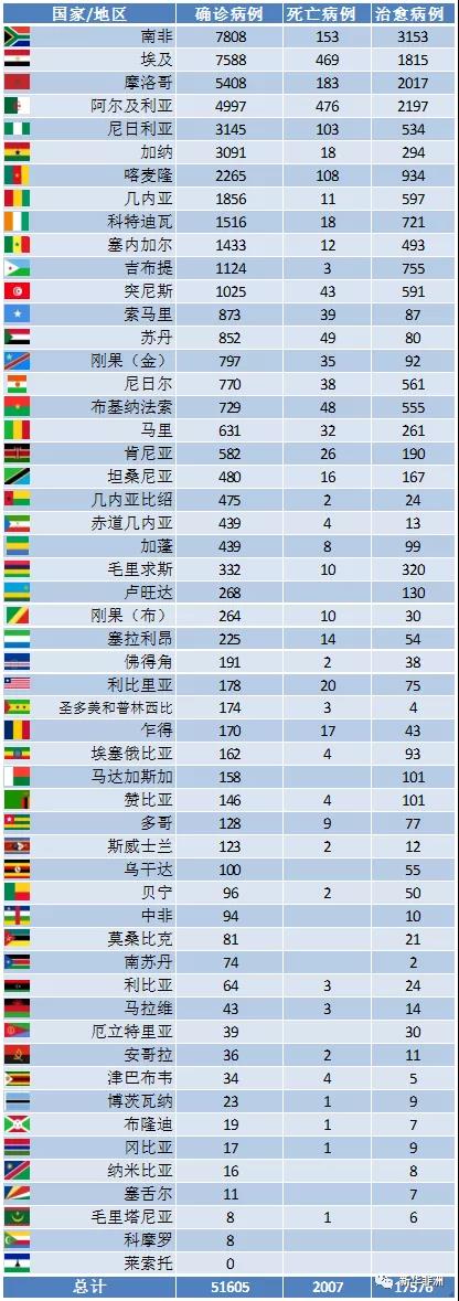 非洲最新疫情如何？_非洲物流_上海旭洲