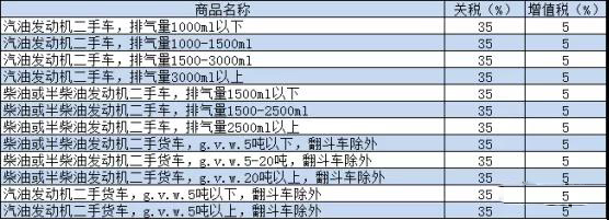 尼日利亚二手车市场_非洲物流_上海旭洲